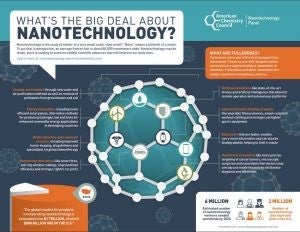 Celebrate Nanotechnology on National Nano Day - American Chemistry Council