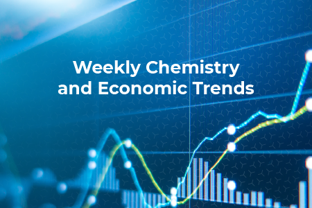 Weekly Chemistry and Economic Trends (October 20, 2023)