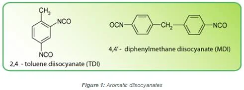 Chemical Composition of the Aromatic Diisocyanates TDI and MDI