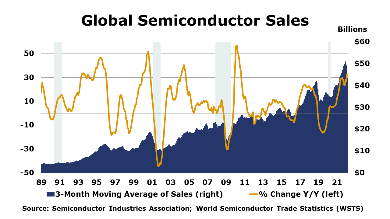 04-08-22-Semiconductors